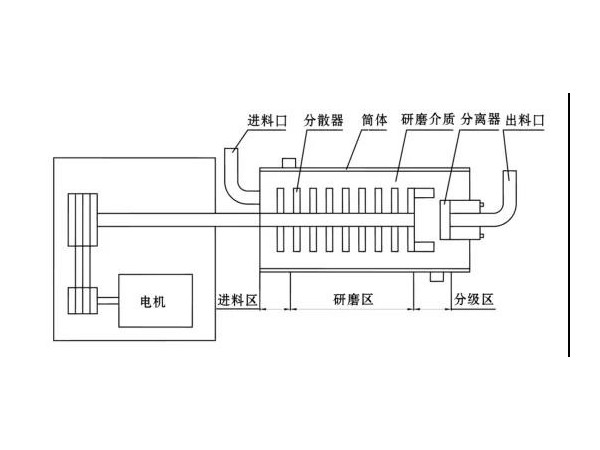 卧式黄瓜视频在线观看结构简图