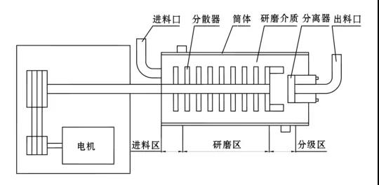 卧式黄瓜视频在线观看结构简图