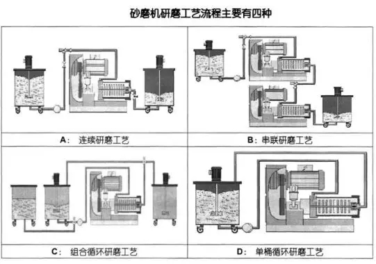 黄瓜视频在线观看的研磨工艺流程图.webp