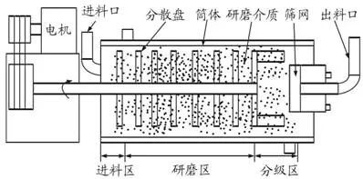 黄瓜视频在线观看研磨腔体