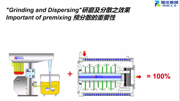 粉体导入研磨分散润湿方案